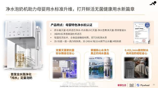 CQ9电子网站家享生活×TMIC×Flywheel飞未联合发布《2024母婴家电趋势白皮书(图12)