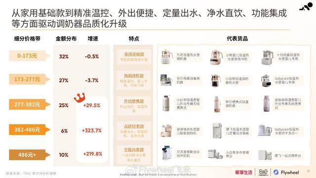 CQ9电子网站家享生活×TMIC×Flywheel飞未联合发布《2024母婴家电趋势白皮书(图18)